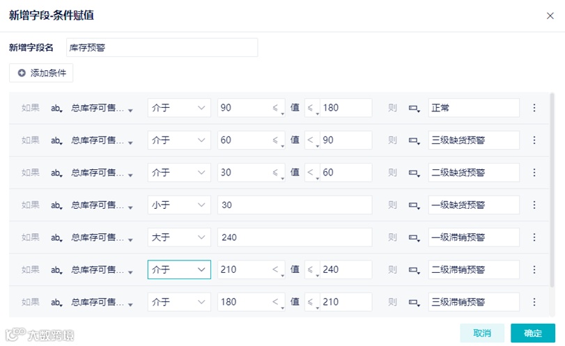 精细化运营|四步搞定自动化库存管理