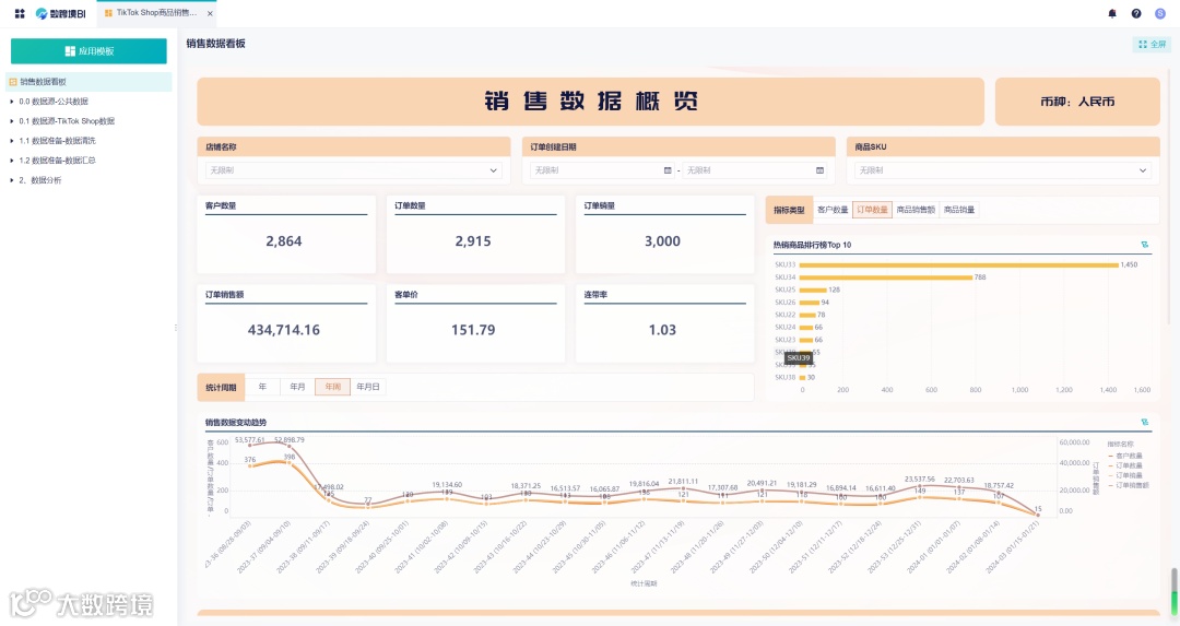跨境运营每天都要干什么？日程清单请收好！