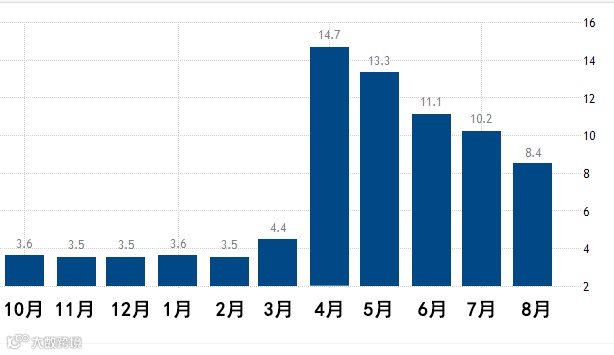美元跌破6.8,人民币一路走高,卖家如何保住钱袋子?