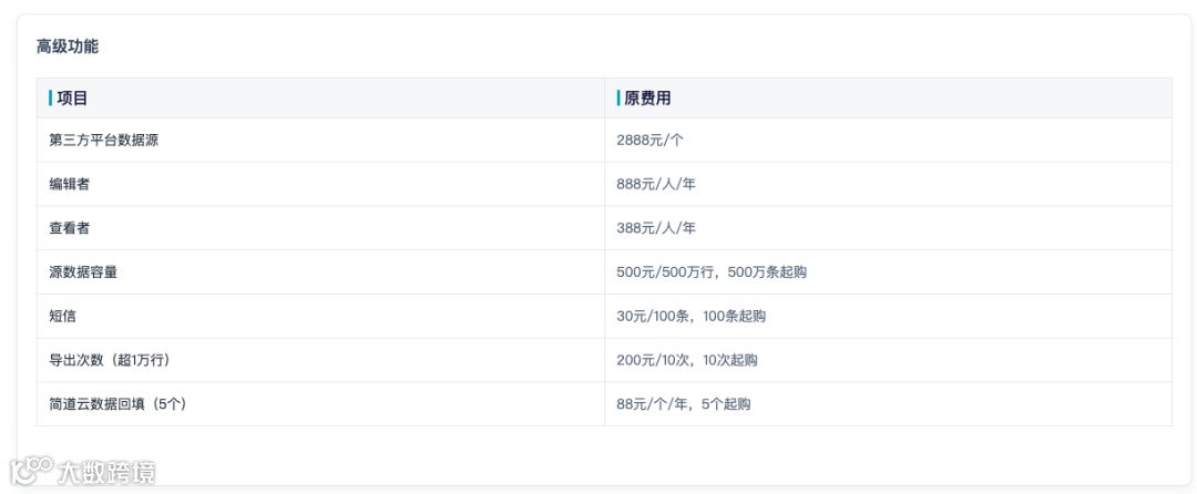 成为数跨境BI推荐官,开启数据分析新篇章!