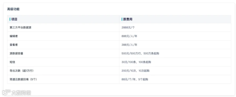 成为数跨境BI推荐官,开启数据分析新篇章!