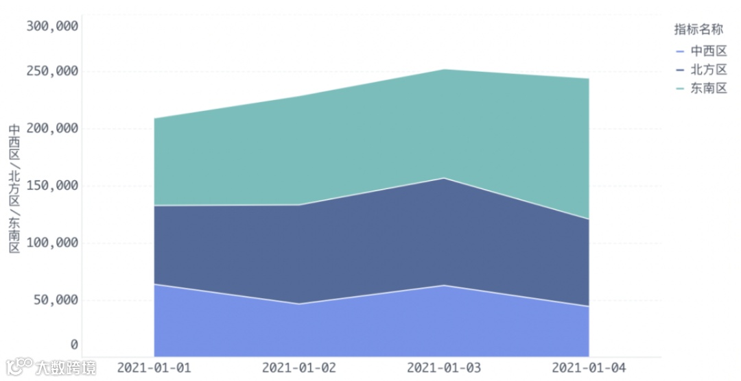 版本更新|新增数据源、透视图表、20+图表类型以及权限优化