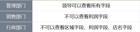 11月更新|新增Tiktok Shop数据源,仪表板新增列权限!