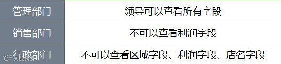 11月更新｜新增Tiktok Shop数据源，仪表板新增列权限！
