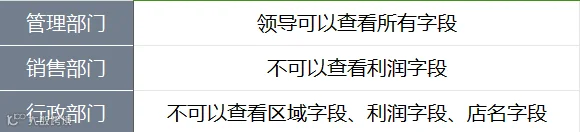 11月更新|新增Tiktok Shop数据源,仪表板新增列权限!