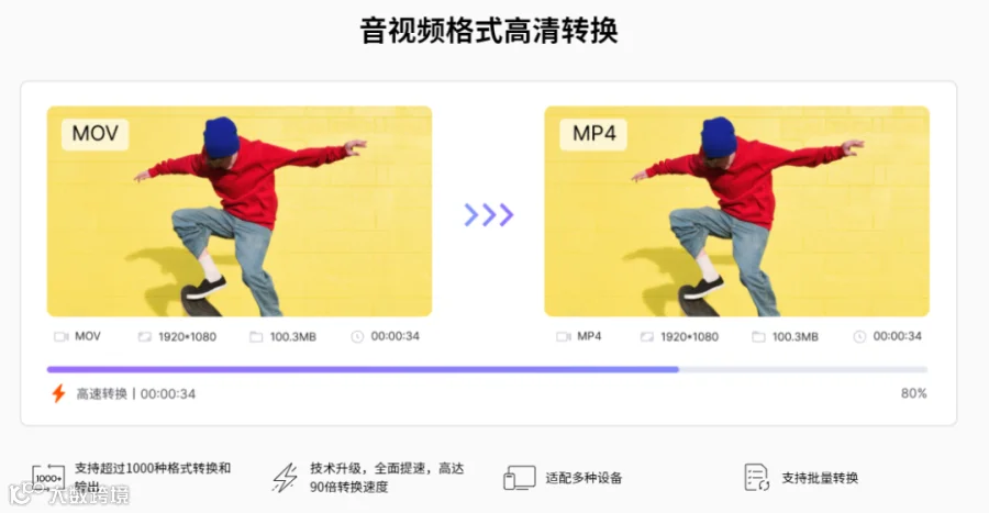 国庆限时优惠!万兴优转V13正式发布!