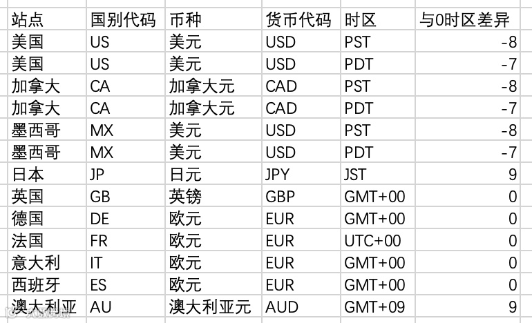分析小技巧|复杂时间格式统一化的处理方法