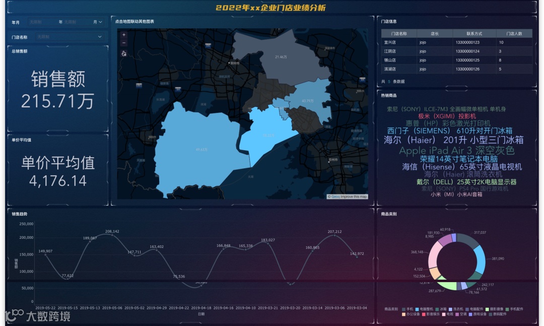 24个更新项！仪表板大升级、云数据库、动态字段、参数值上线！