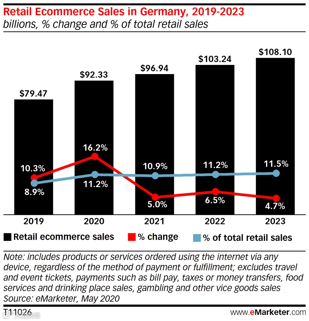 年度重磅！谷仓2020年最强福利，这波德国仓促销优惠请收下！