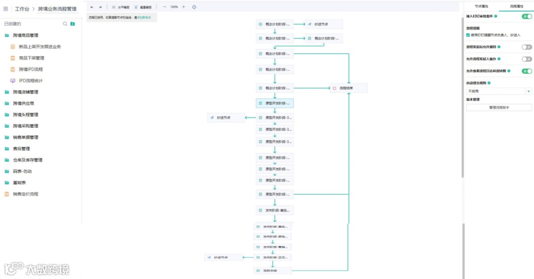 重庆鸿巨网络:如何做到跨境头程物流运费降低15%