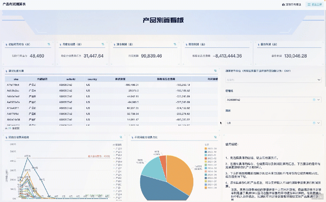 继续清仓还是移除商品？亚马逊产品利润测算看板帮您最大化产品销售利润