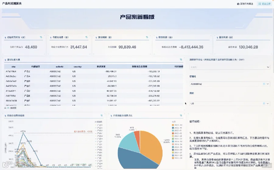 继续清仓还是移除商品?亚马逊产品利润测算看板帮您最大化产品销售利润