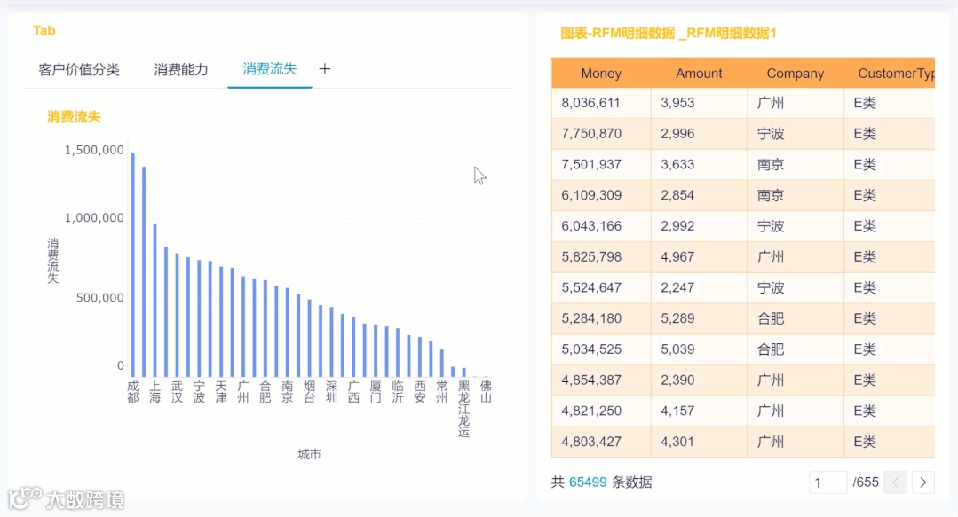 24个更新项！仪表板大升级、云数据库、动态字段、参数值上线！