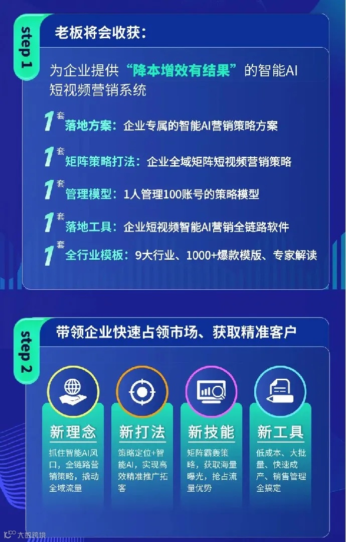这是一封打造你企业自动获客系统的私信