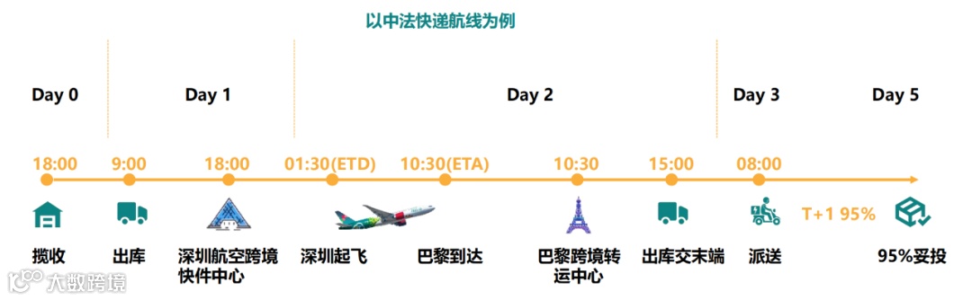 从红海到深海，供应链为王的执剑时代。
