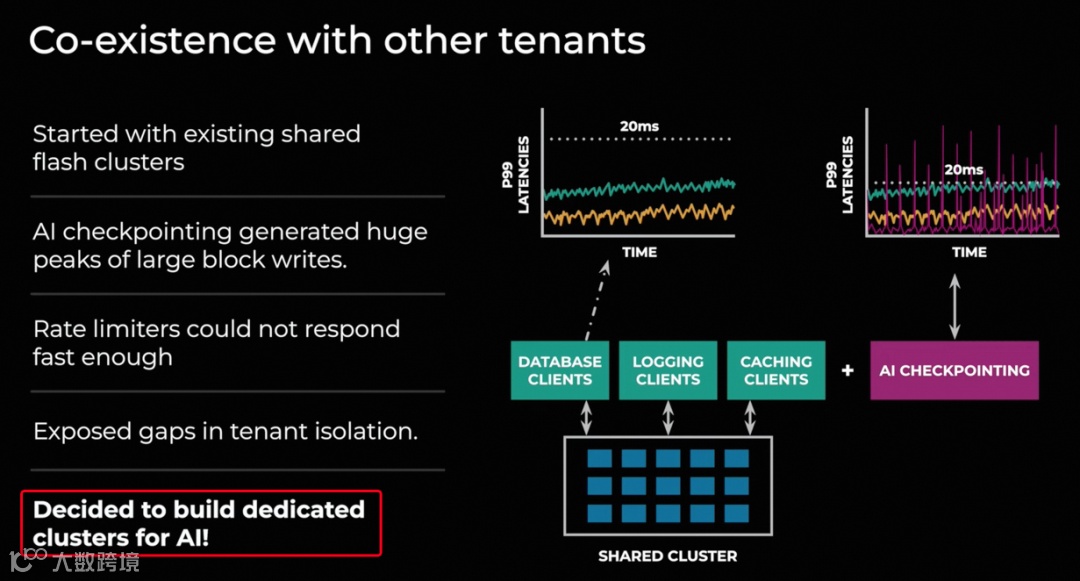 Llama 3技术报告解读(1)- AI基础设施和并行策略
