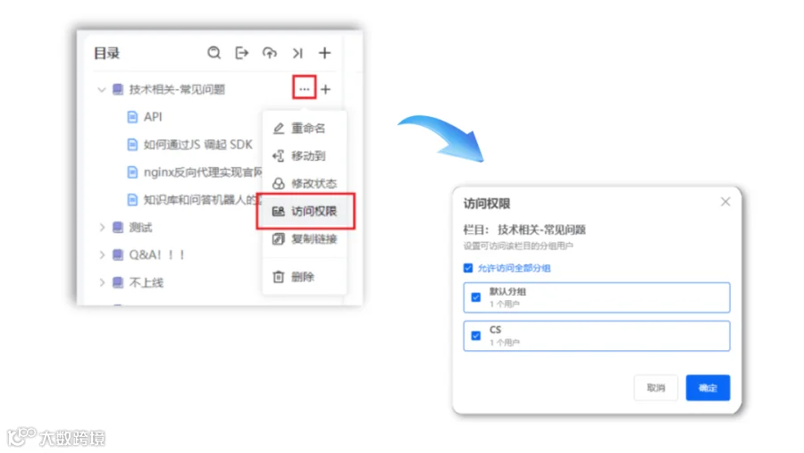 策略详解 | 通过知识库访问权限的管理,保护知识资产