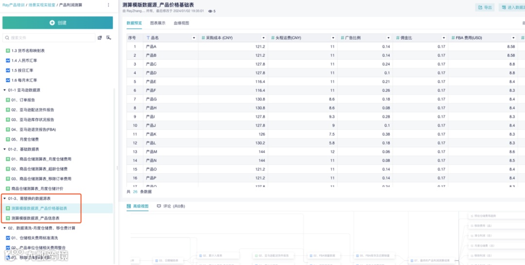 继续清仓还是移除商品?亚马逊产品利润测算看板帮您最大化产品销售利润
