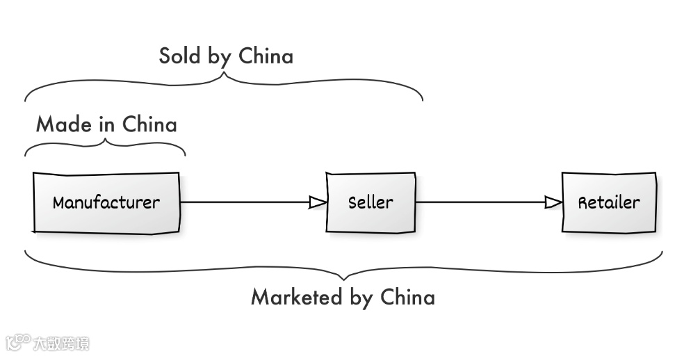 2024，跨境电商 9大预测