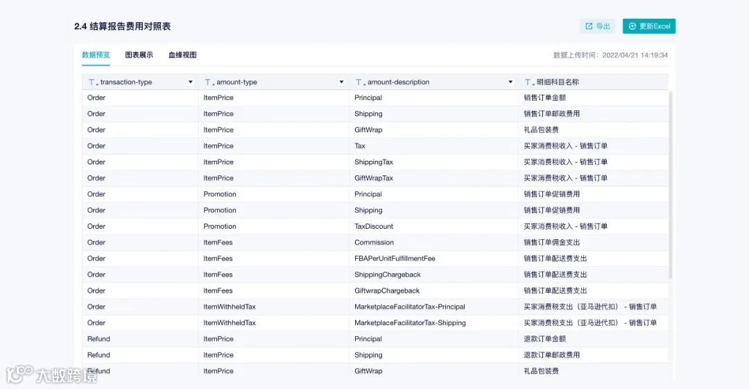 功能详解：合并Excel文件多快好省的方法来了