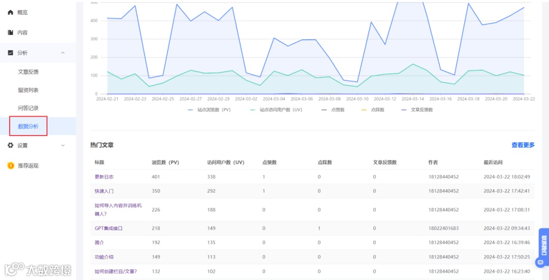 最佳实践 | 用HelpLook构建一体化企业知识中台