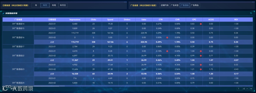 跨境电商打造爆品全流程:如何最大程度的发挥产品优势?