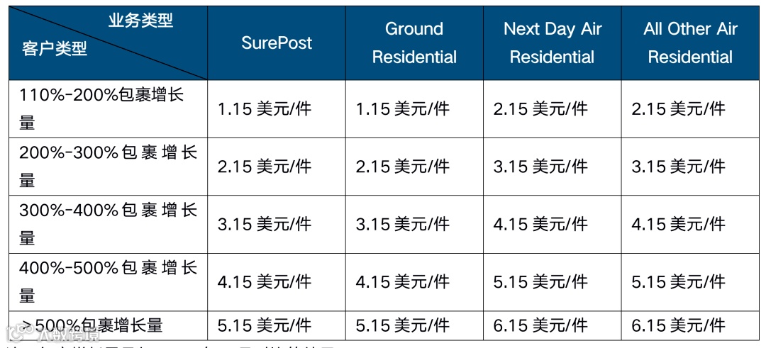 燃煤之急，不是跨境电商的「燃眉之急」