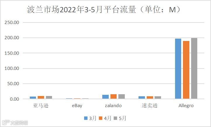 做欧洲跨境电商，还有这6个赚钱平台（不是亚马逊）