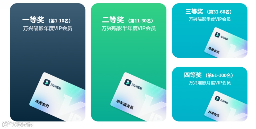 年度VIP会员马上送,只要你榜上有名