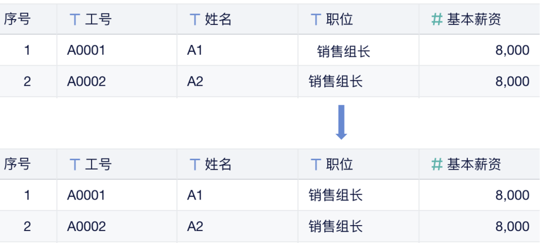 11月更新|新增Tiktok Shop数据源,仪表板新增列权限!