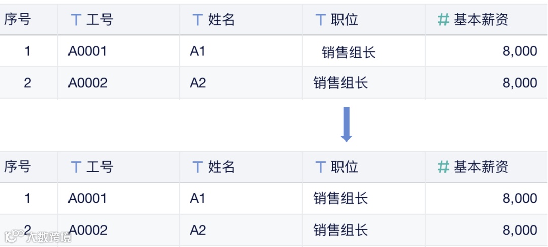 11月更新｜新增Tiktok Shop数据源，仪表板新增列权限！