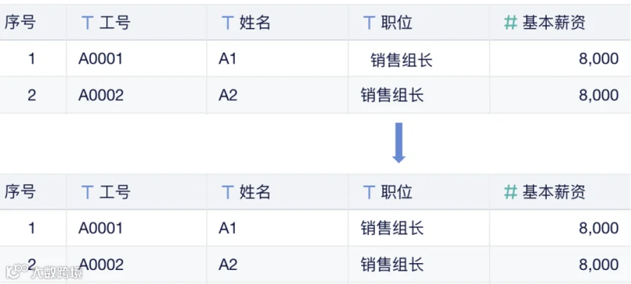 11月更新|新增Tiktok Shop数据源,仪表板新增列权限!