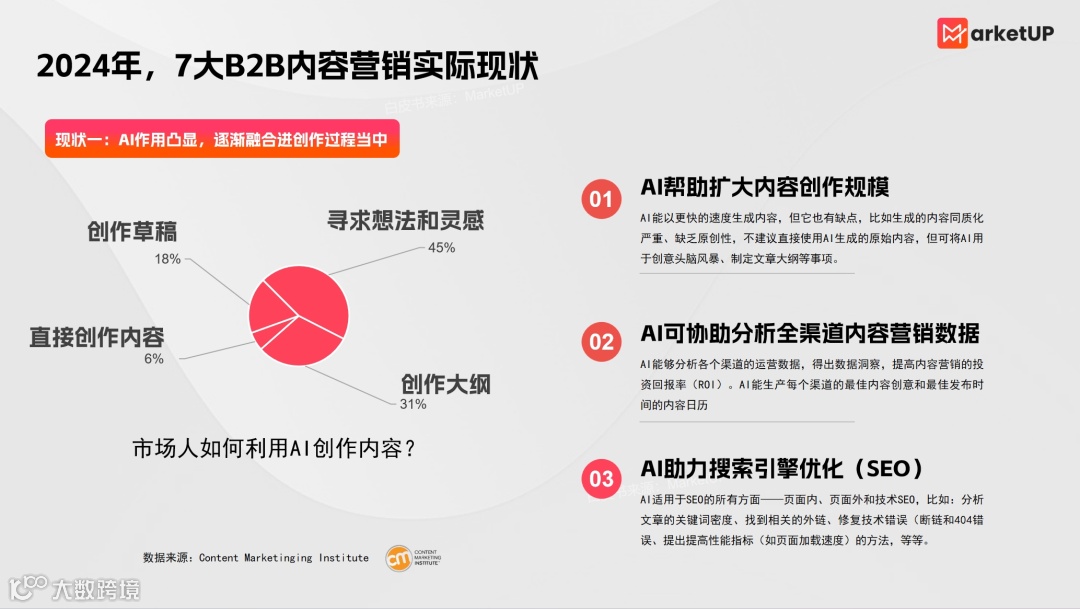HelpLook联合MarketUP发布《2024企业内容营销实战》白皮书！(内附下载链接)