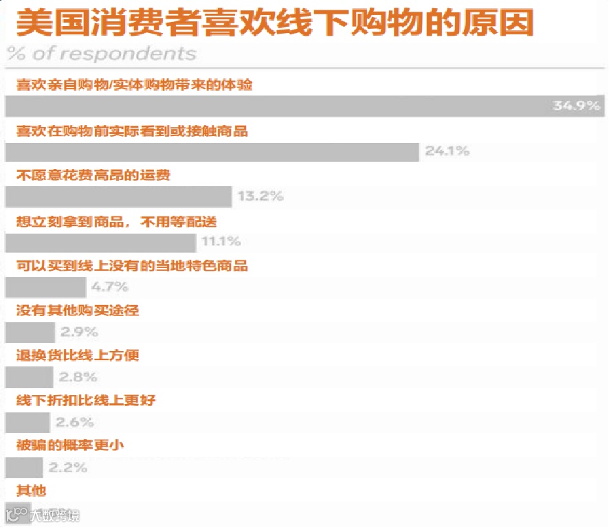 疫情两年后,美国消费者行为大变!最舍得花钱的是这类人......