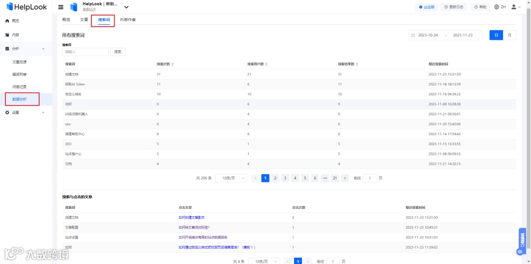 【功能更新】HelpLook AI能力&数据分析能力强化提升！
