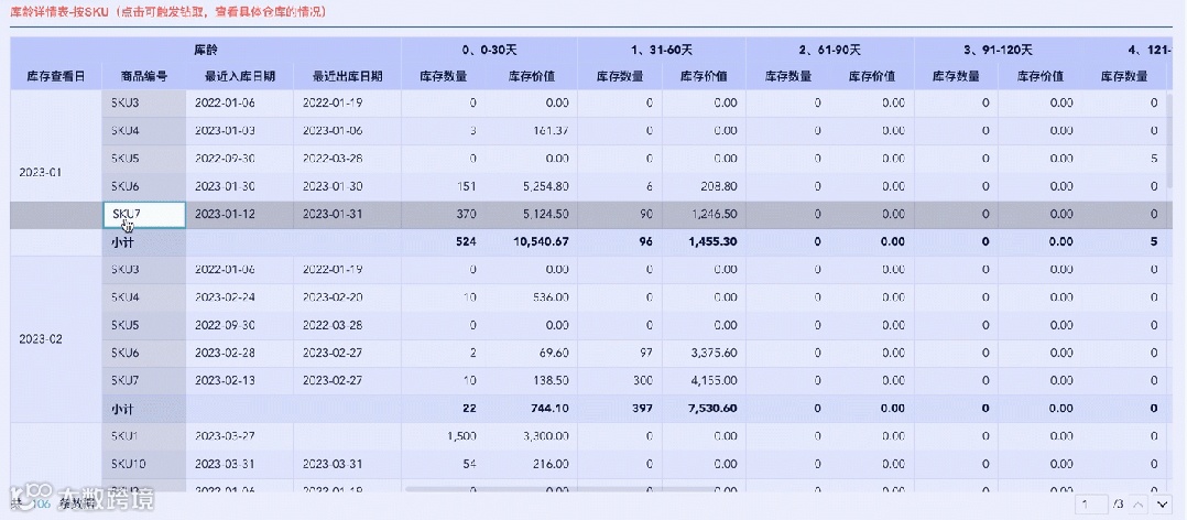 深度解析先进先出法库龄分析,优化库存管理,提升经营效率