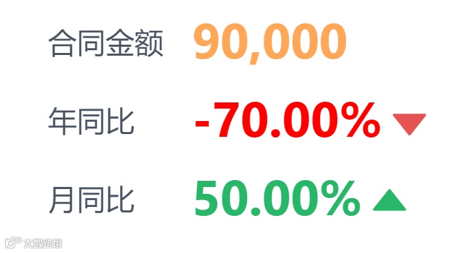 4月更新速递｜数据回收站、地图钻取等功能上线、指标卡大升级！