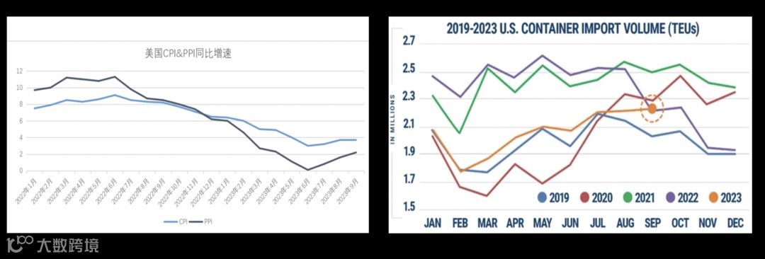 从红海到深海，供应链为王的执剑时代。