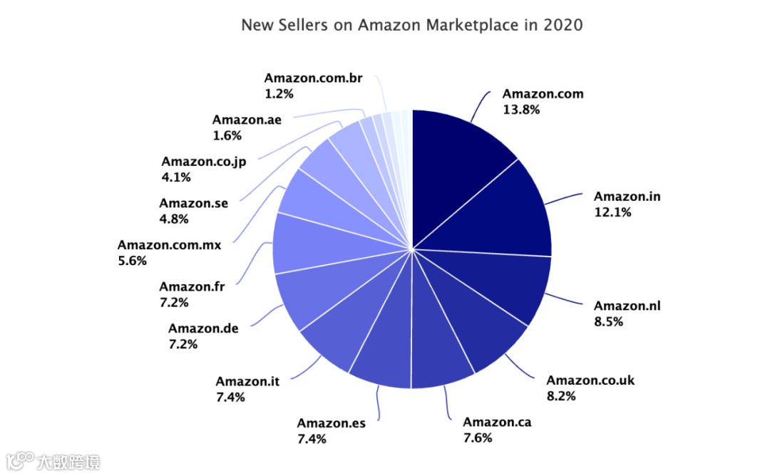 连开6仓!谷仓欧洲站再开「六国仓库」,欧洲仓网服务时代到来!