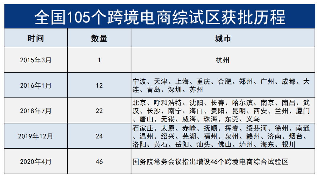 “乘风破浪的姐姐” 拍了拍 “跨境卖家”