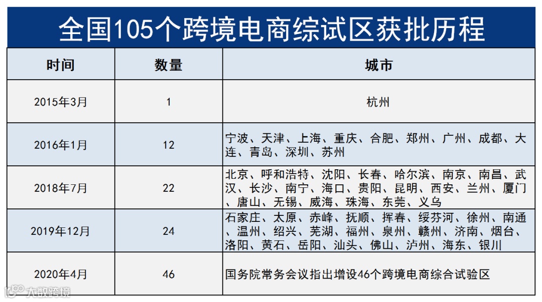 “乘风破浪的姐姐” 拍了拍 “跨境卖家”
