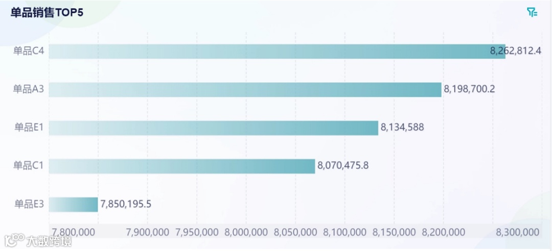 分析技巧｜跨境电商数据分析中图表类型该如何选择？