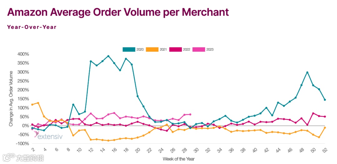 鸡鸣见日升：乐观看待今年旺季