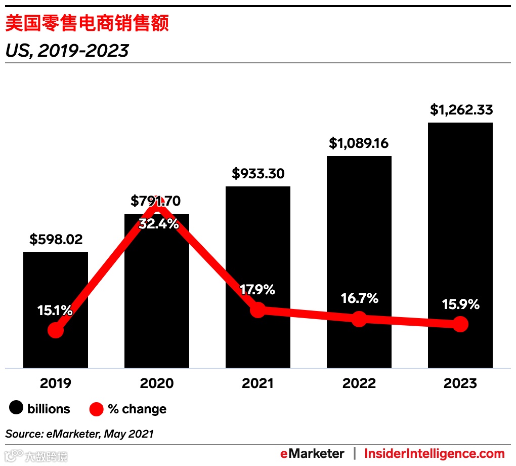 新仓开放!谷仓美中芝加哥开仓,服务卖家扩大旺季库容