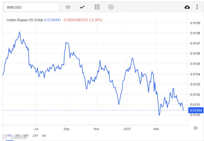 人民币跌到6.5:卖家们,马上结汇还是再等等?