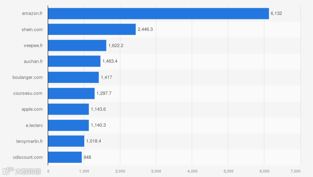 1600亿！巴黎奥运会之后，又一电商大国率先回暖！