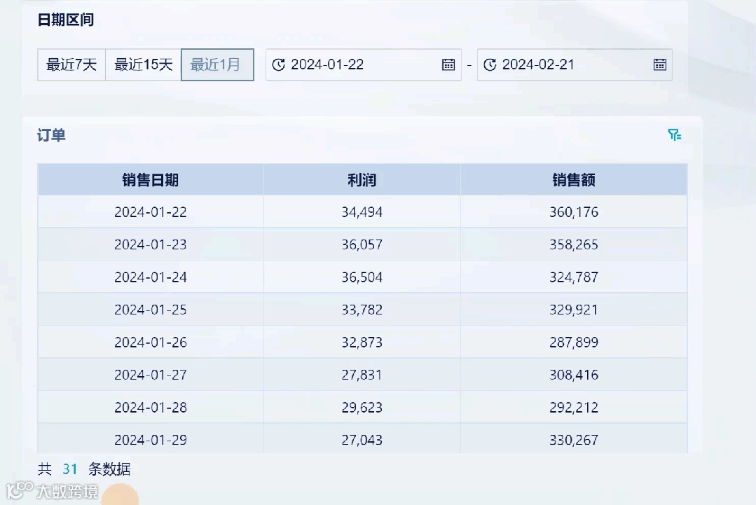 3月更新|「数据连接」模块和自定义计算模型重磅上新!