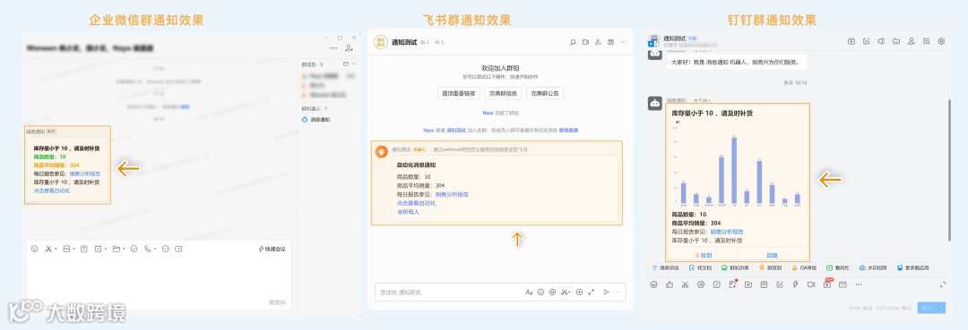 功能详解｜新增机器人助手，支持推送消息到钉钉、企业微信、飞书群聊