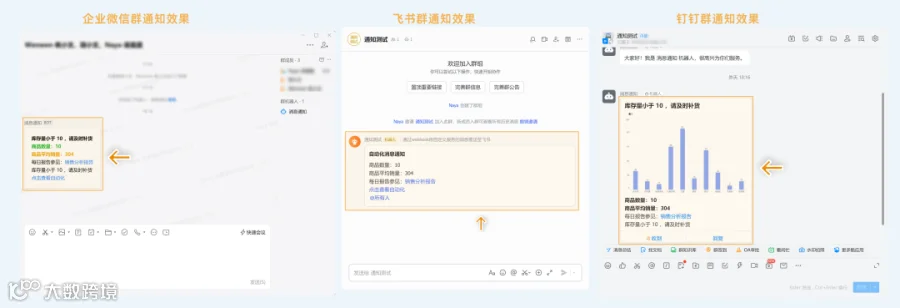 功能详解|新增机器人助手,支持推送消息到钉钉、企业微信、飞书群聊