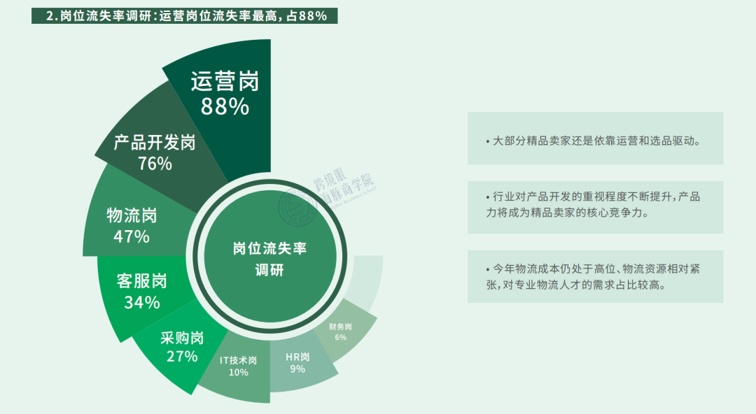 薪酬泡沫戳破！《2021跨境电商薪酬调研报告》数据大曝光